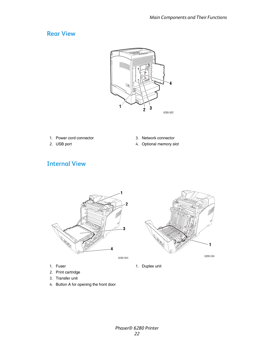 Xerox Phaser 6280 manual Rear View, Internal View, Fuser Duplex unit 