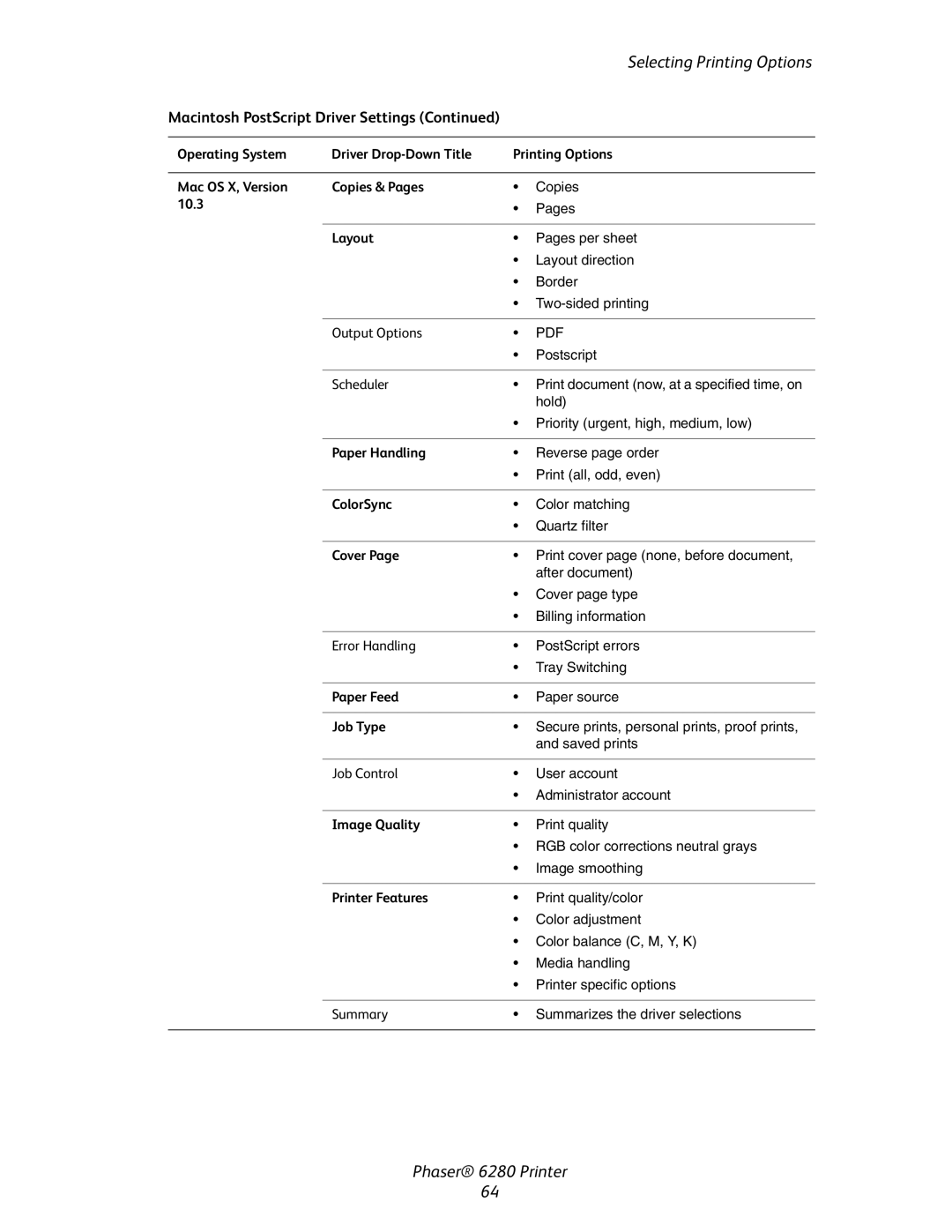 Xerox Phaser 6280 manual 10.3, Image Quality 