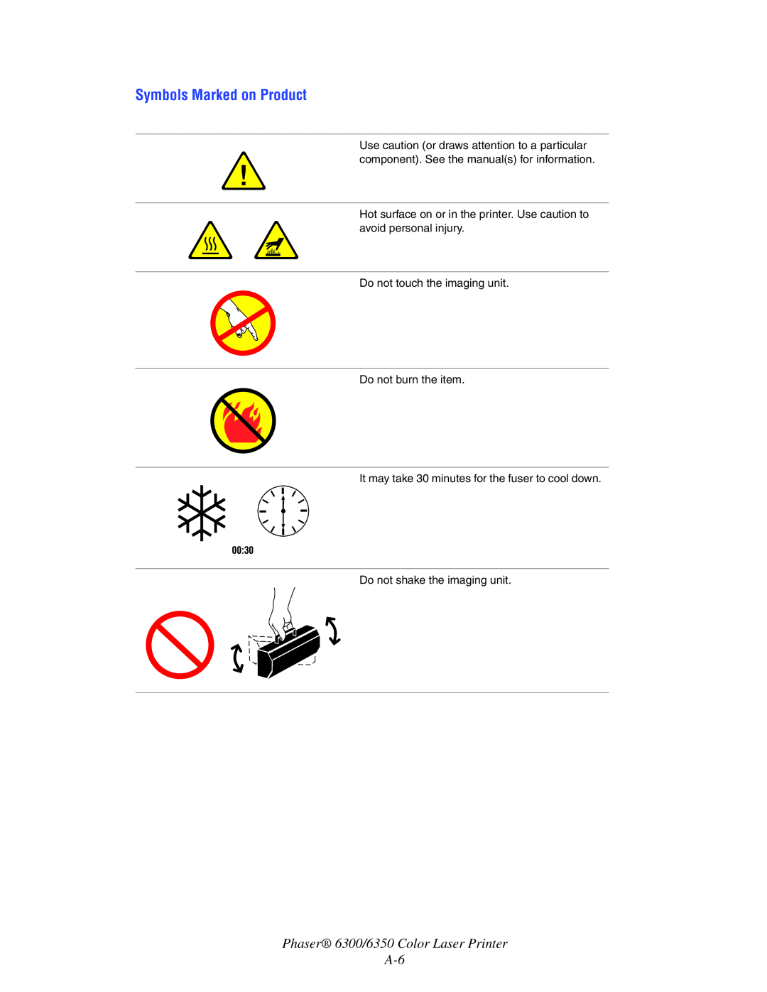 Xerox Phaser 6300, Phaser 6350 manual Symbols Marked on Product 