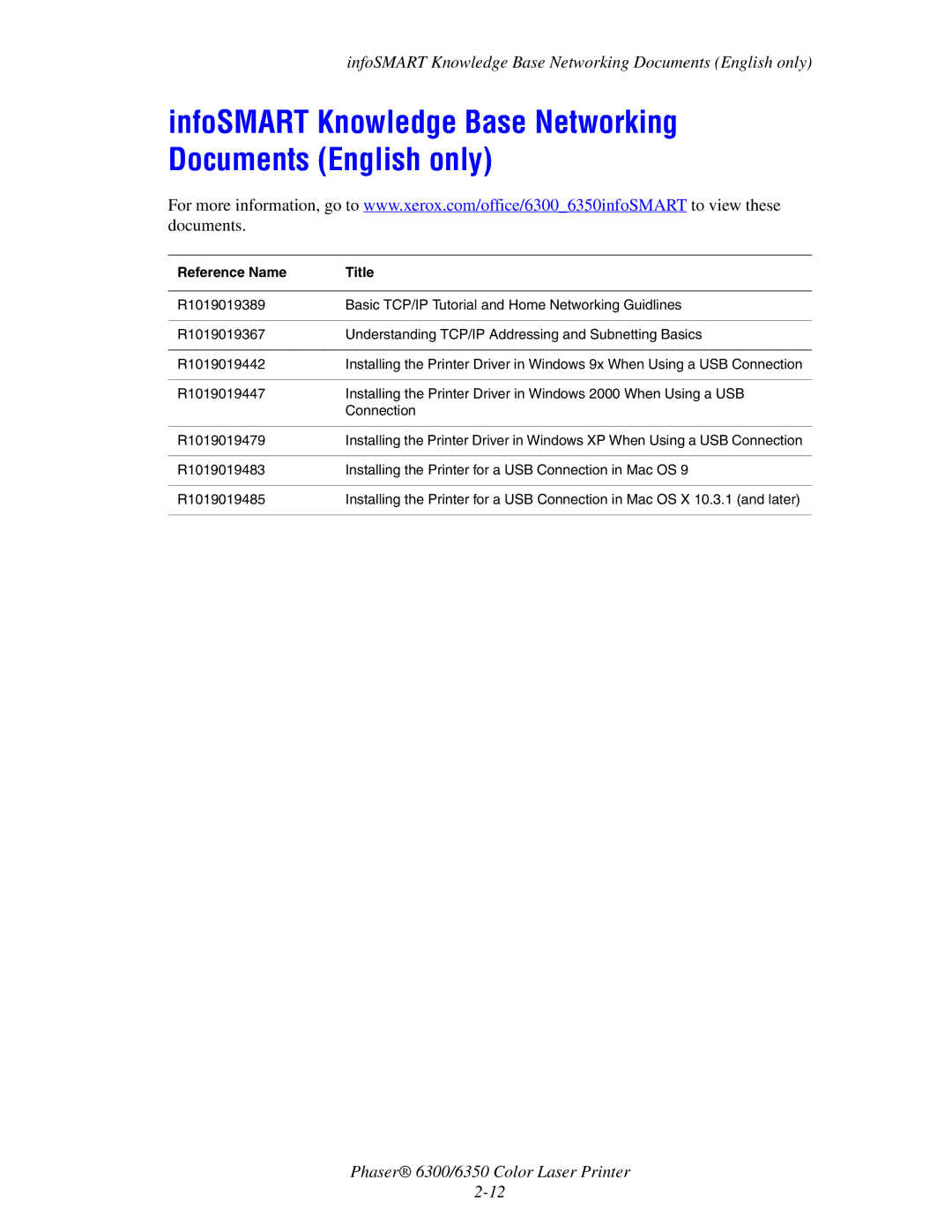 Xerox Phaser 6300, Phaser 6350 manual InfoSMART Knowledge Base Networking Documents English only, Reference Name Title 