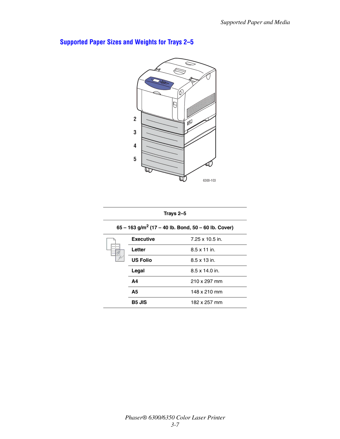 Xerox Phaser 6350, Phaser 6300 manual Supported Paper Sizes and Weights for Trays 