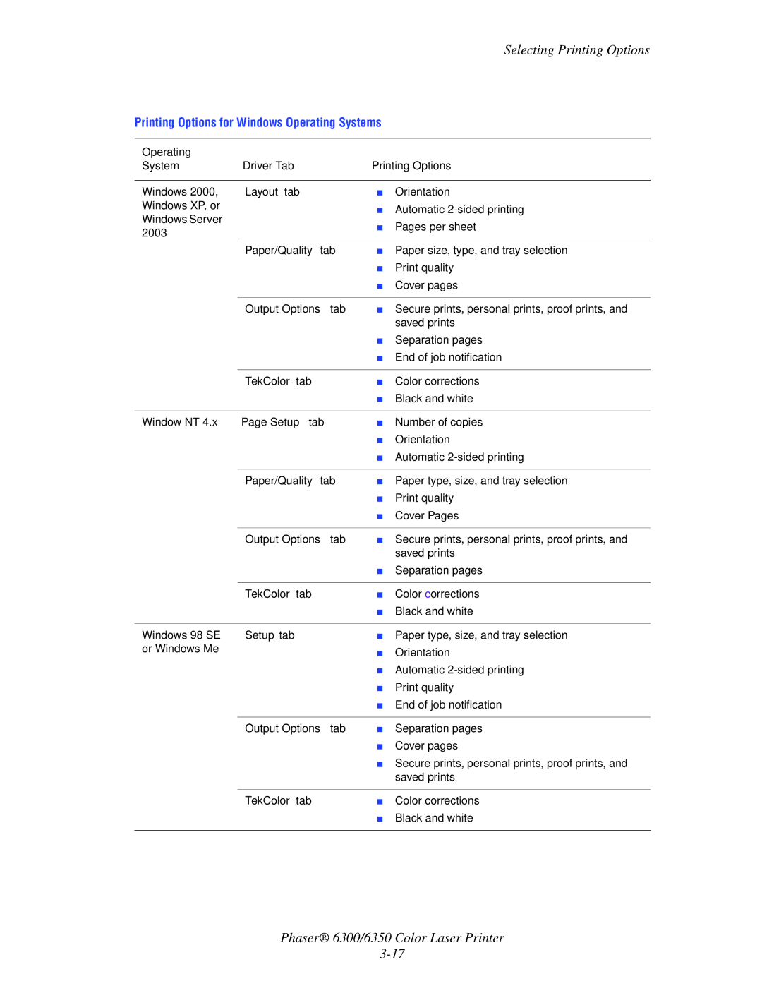 Xerox Phaser 6350 Windows XP, or, Windows Server, Paper/Quality tab, Output Options tab, TekColor tab, Window NT Setup tab 