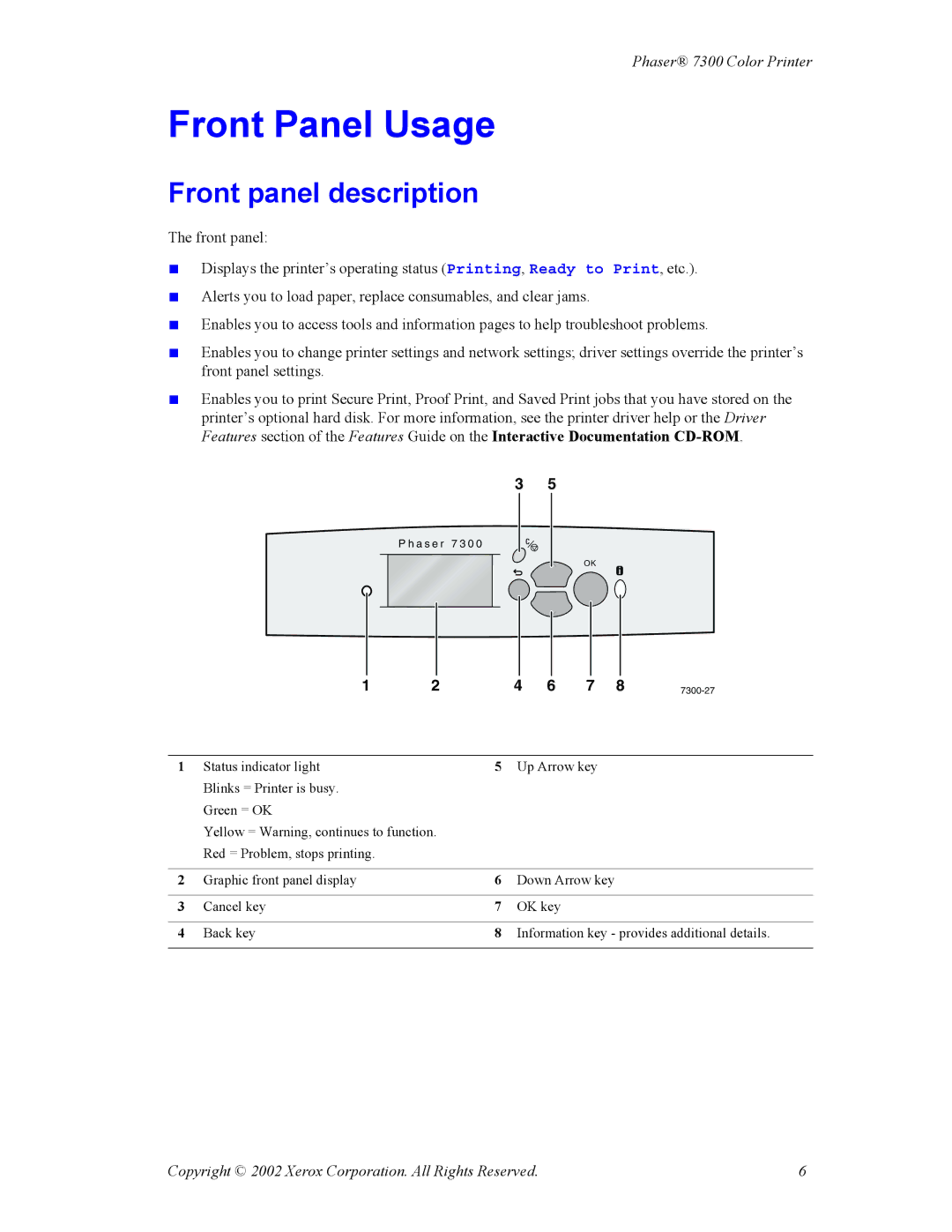 Xerox Phaser 7300 manual Front Panel Usage, Front panel description 