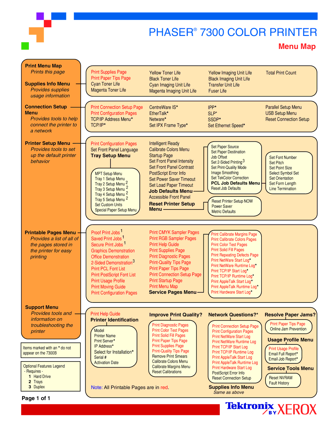 Xerox Phaser 7300 Print Menu Map, Supplies Info Menu, Connection Setup Menu, Printer Setup Menu, Printable Pages Menu 