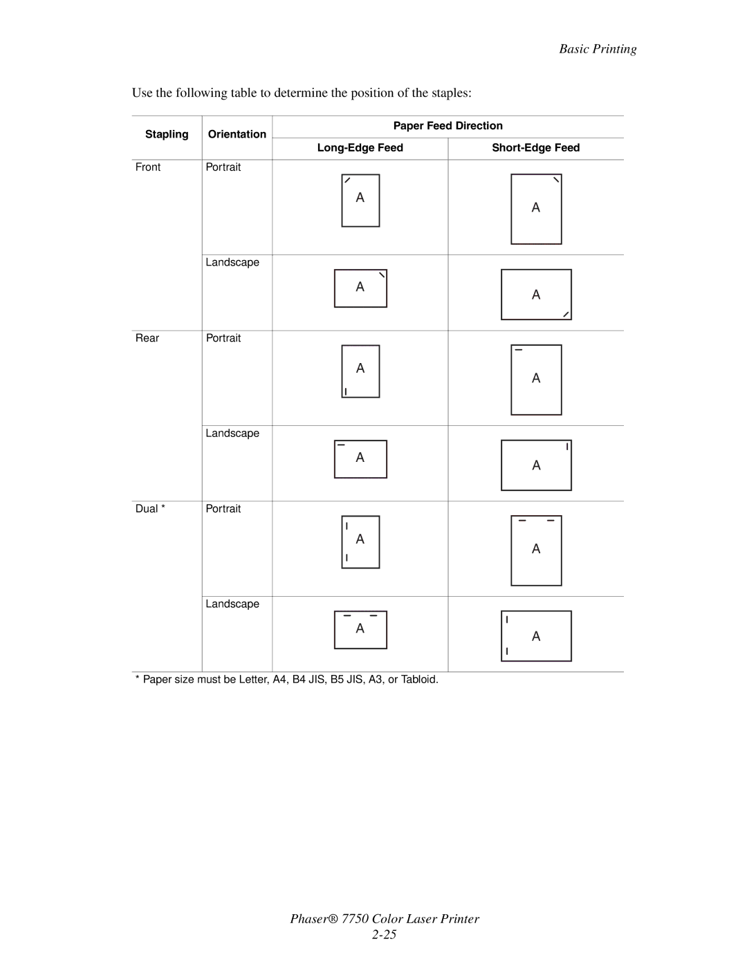 Xerox Phaser 7750 manual Basic Printing 