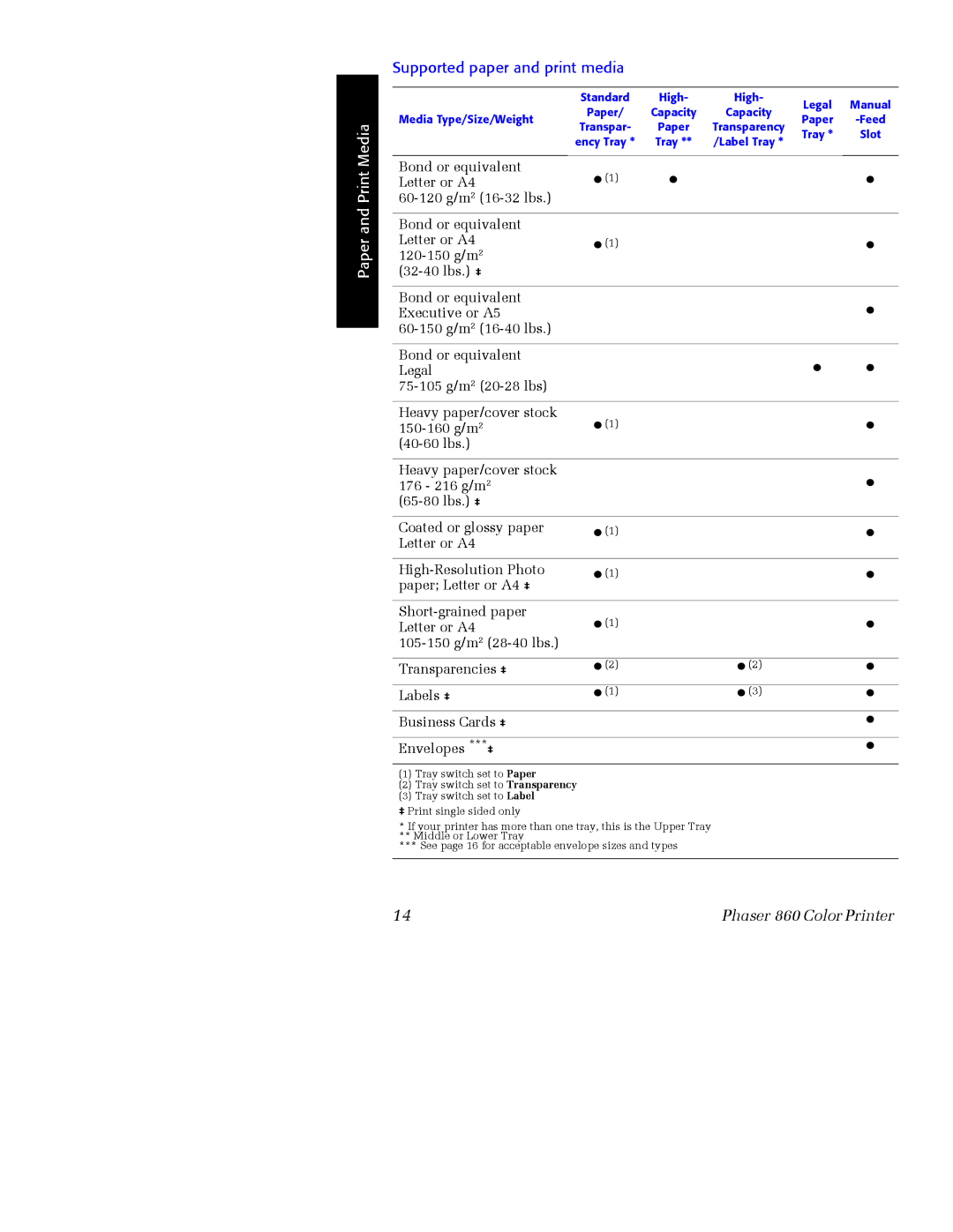 Xerox Phaser 860 manual Supported paper and print media 