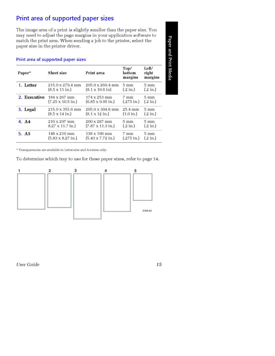 Xerox Phaser 860 manual Print area of supported paper sizes, Letter, Executive, Legal 