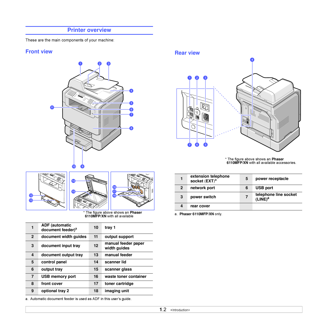 Xerox Printer fwww manual Printer overview, Front view, Rear view 