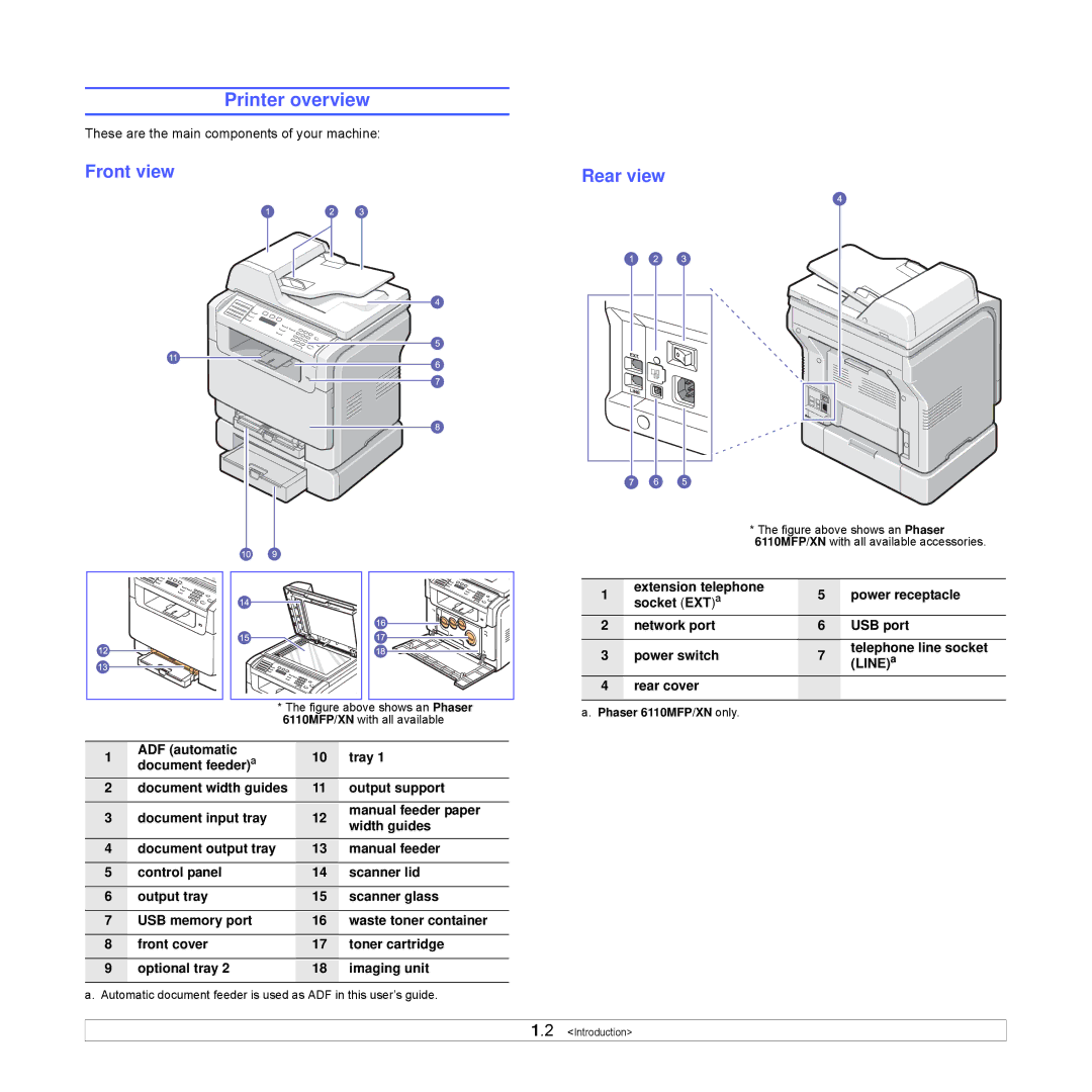 Xerox Printer fwww manual Printer overview, Front view Rear view 