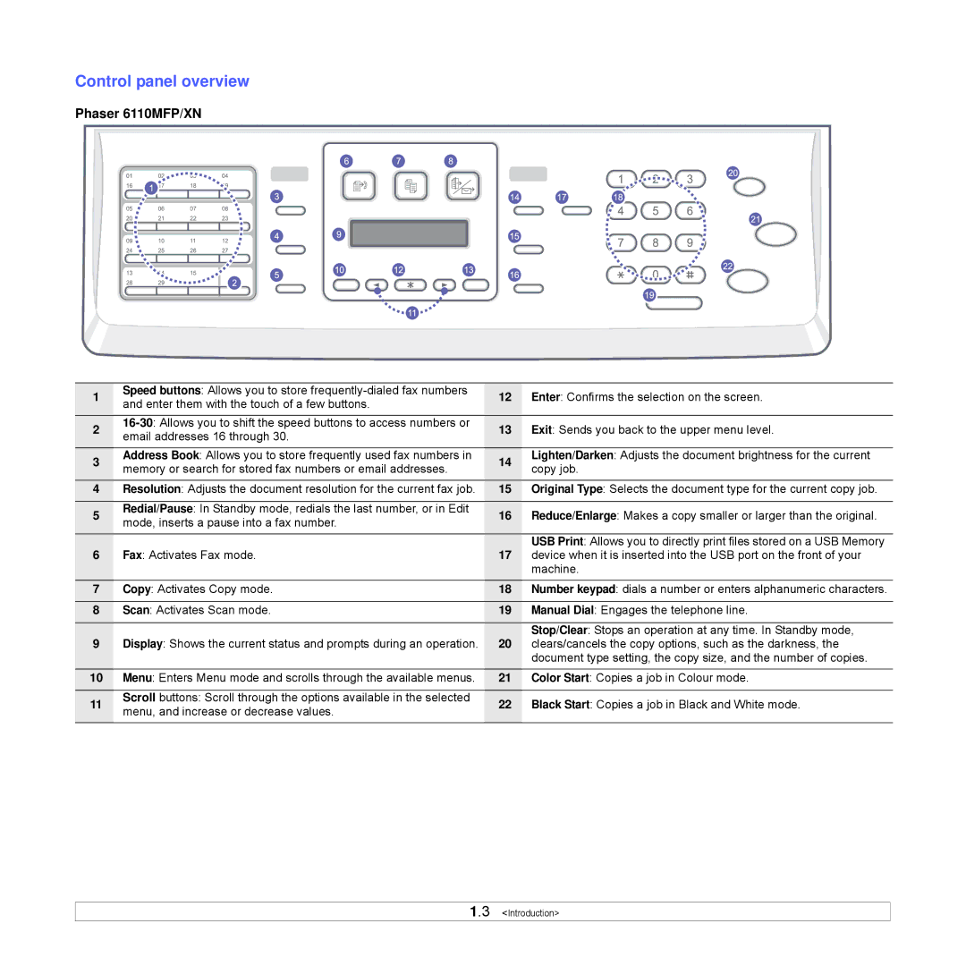 Xerox Printer fwww Control panel overview, Phaser 6110MFP/XN, Stop/Clear Stops an operation at any time. In Standby mode 