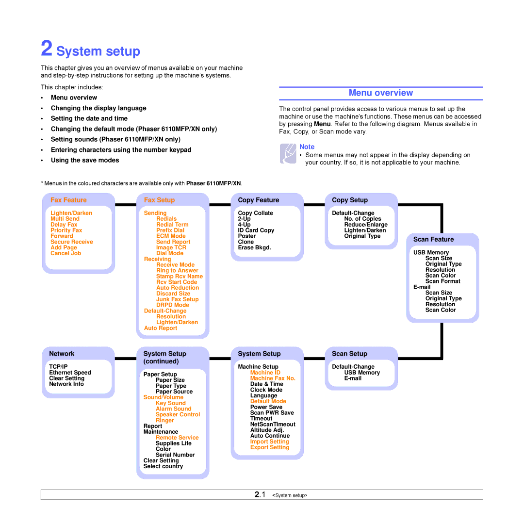 Xerox Printer fwww manual System setup, Menu overview 