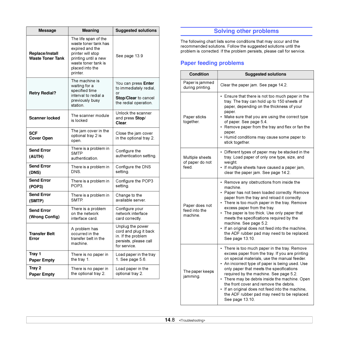 Xerox Printer fwww manual Solving other problems, Paper feeding problems 