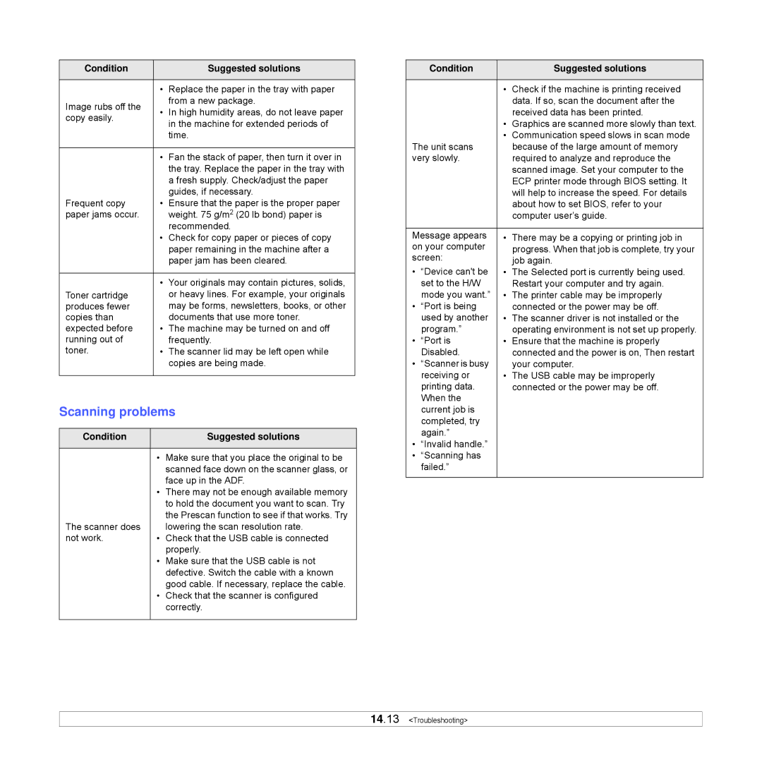 Xerox Printer fwww manual Scanning problems 