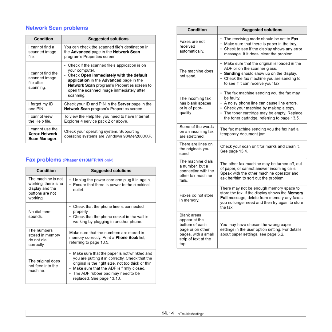 Xerox Printer fwww manual Network Scan problems 