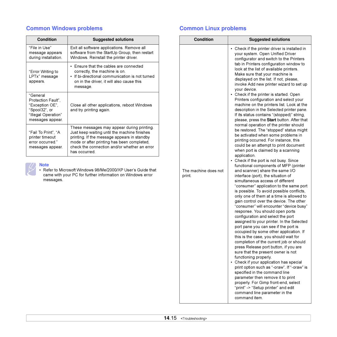 Xerox Printer fwww manual Common Windows problems, Common Linux problems 