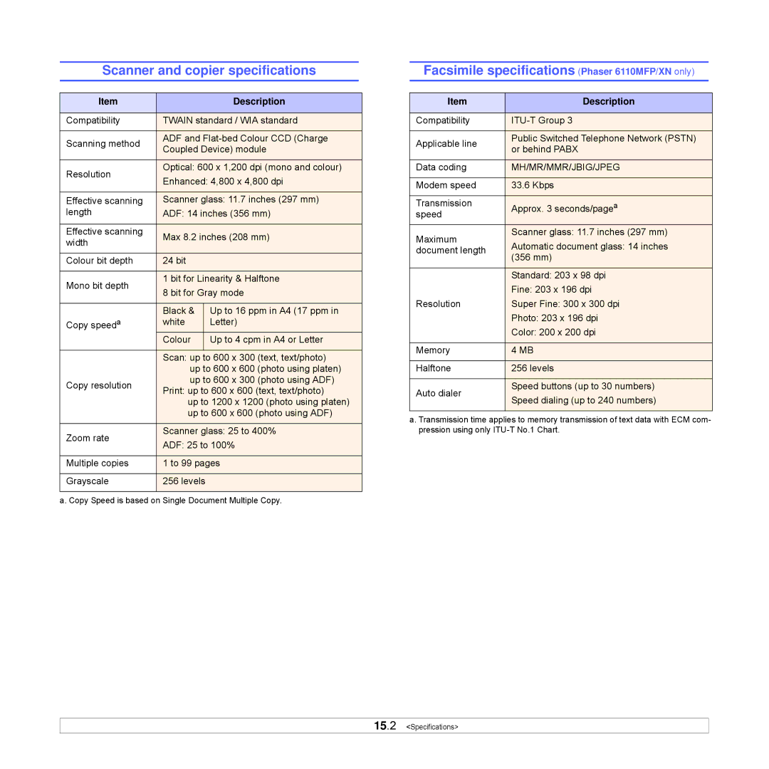 Xerox Printer fwww manual Scanner and copier specifications, Facsimile specifications Phaser 6110MFP/XN only 