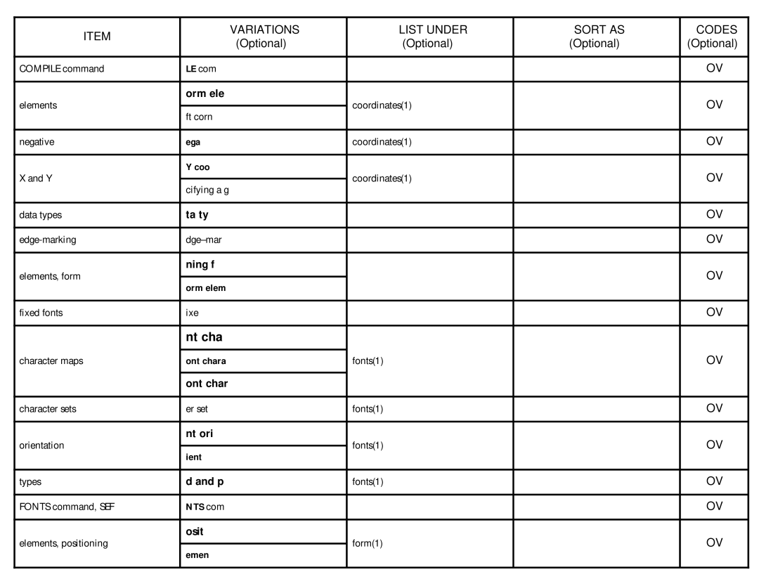 Xerox Printer manual Nt cha 