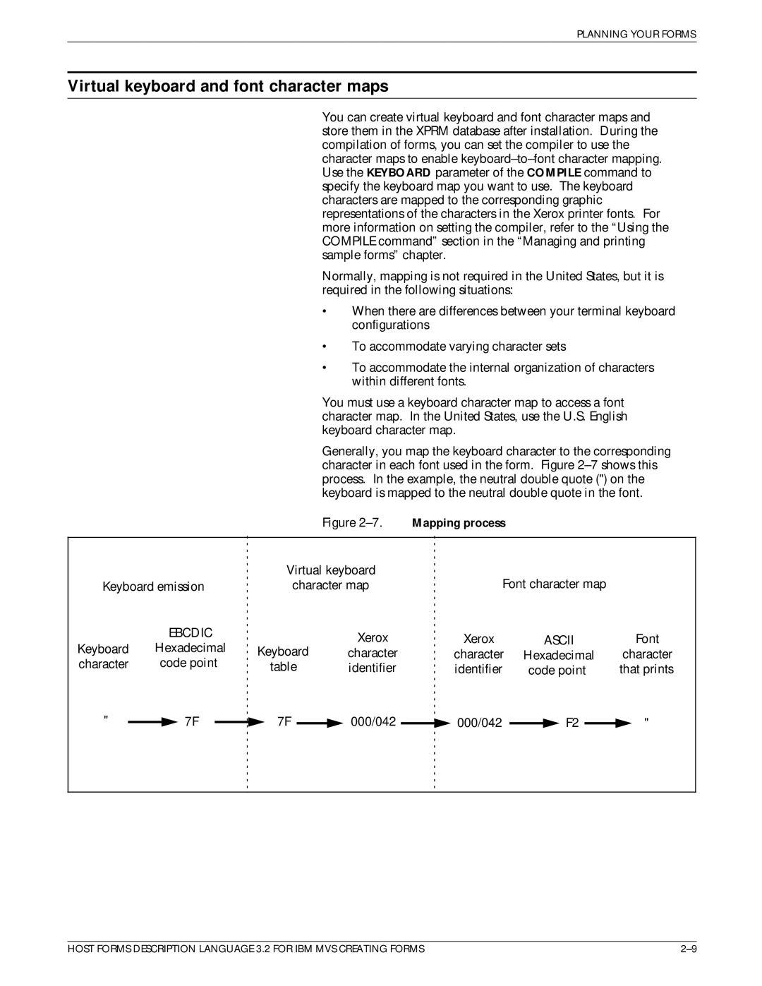 Xerox Printer manual Virtual keyboard and font character maps, Character Code point Identifier That prints 000/042 