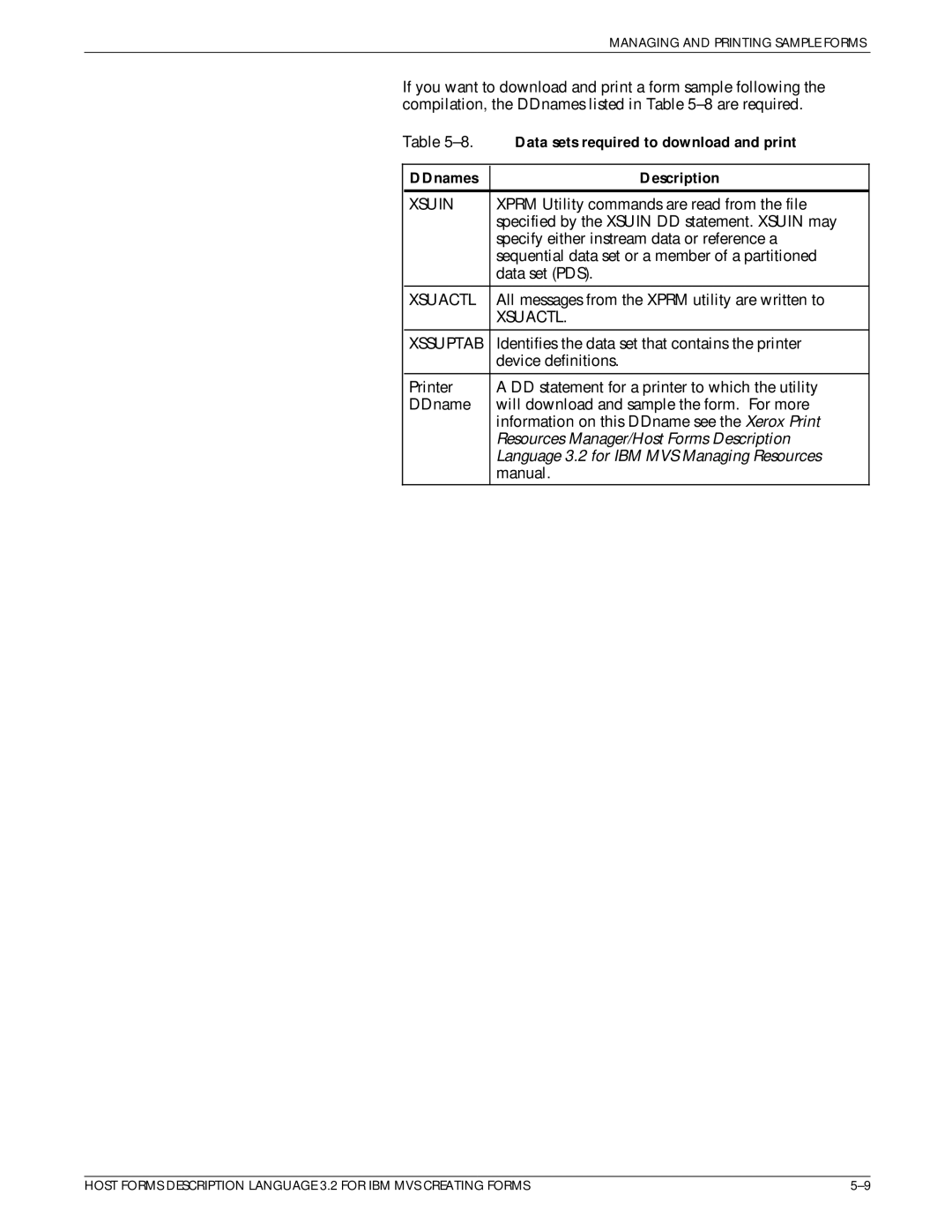 Xerox Printer manual Data sets required to download and print, DDnames Description, Xsuin, Xsuactl 