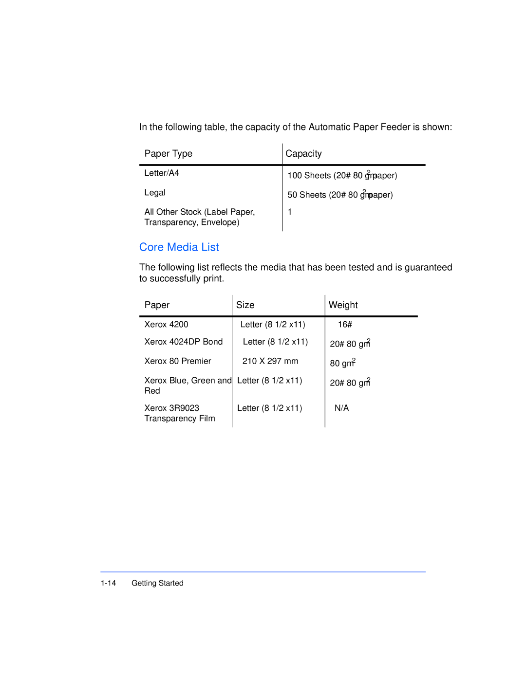 Xerox Pro 385 user manual Core Media List 