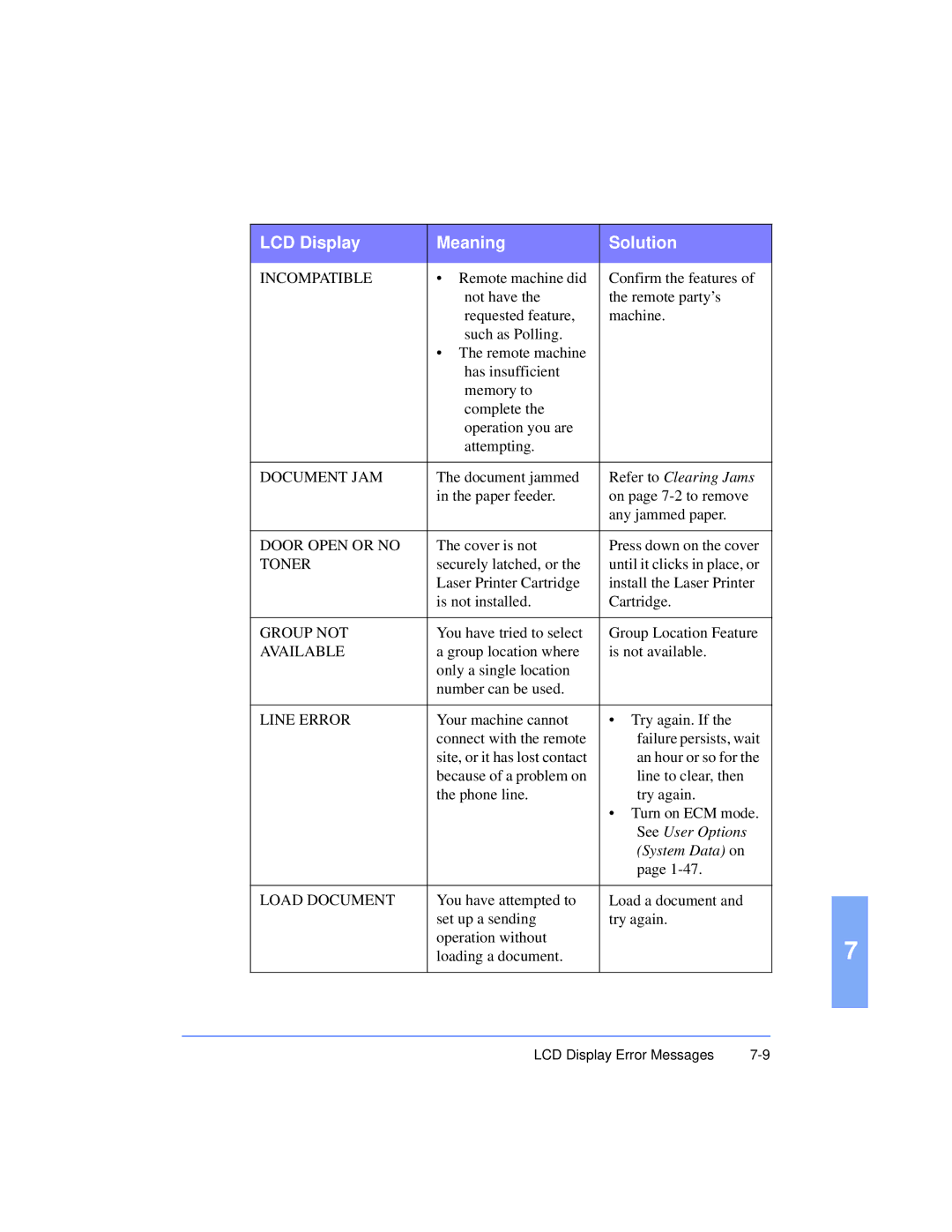 Xerox Pro 385 user manual Refer to Clearing Jams 