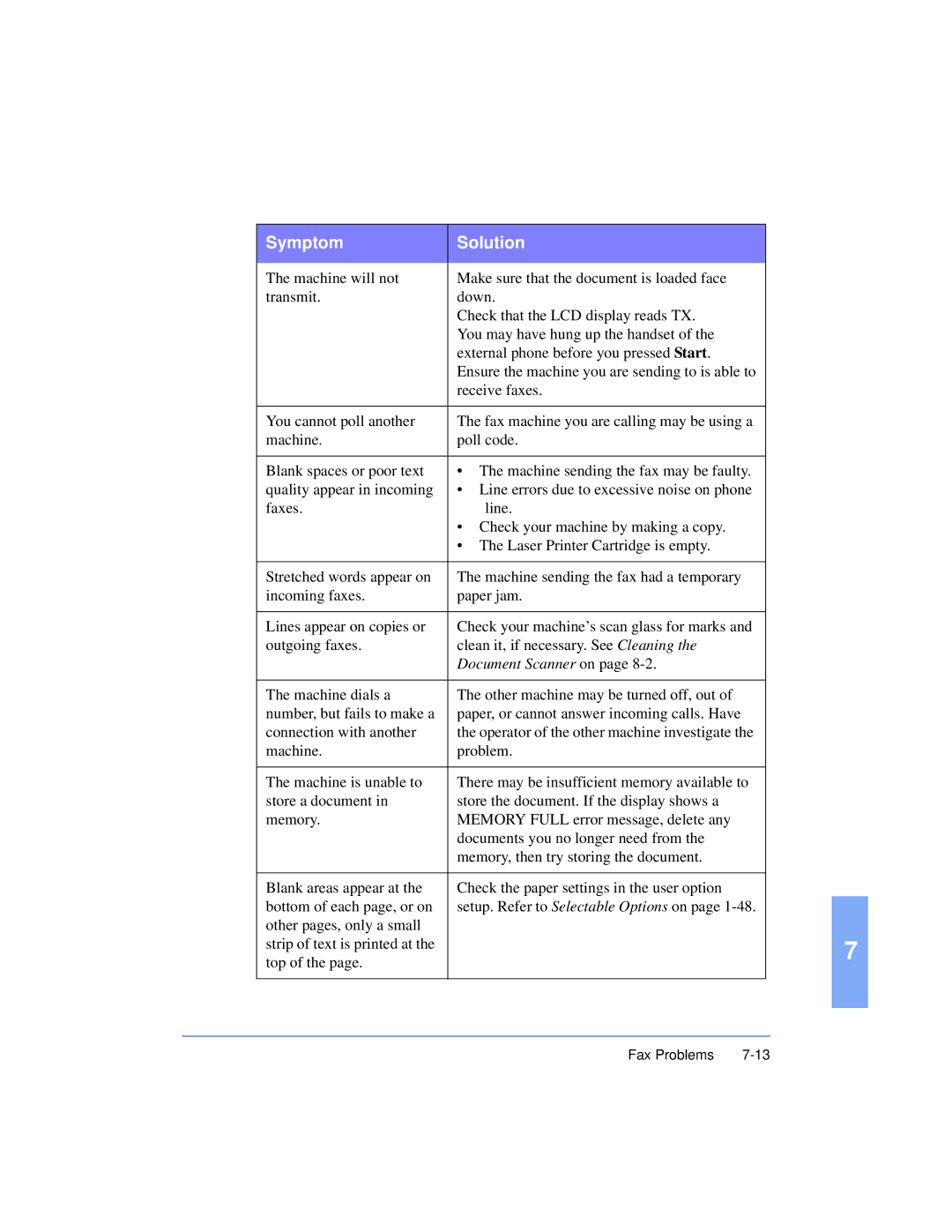 Xerox Pro 385 user manual Document Scanner on 