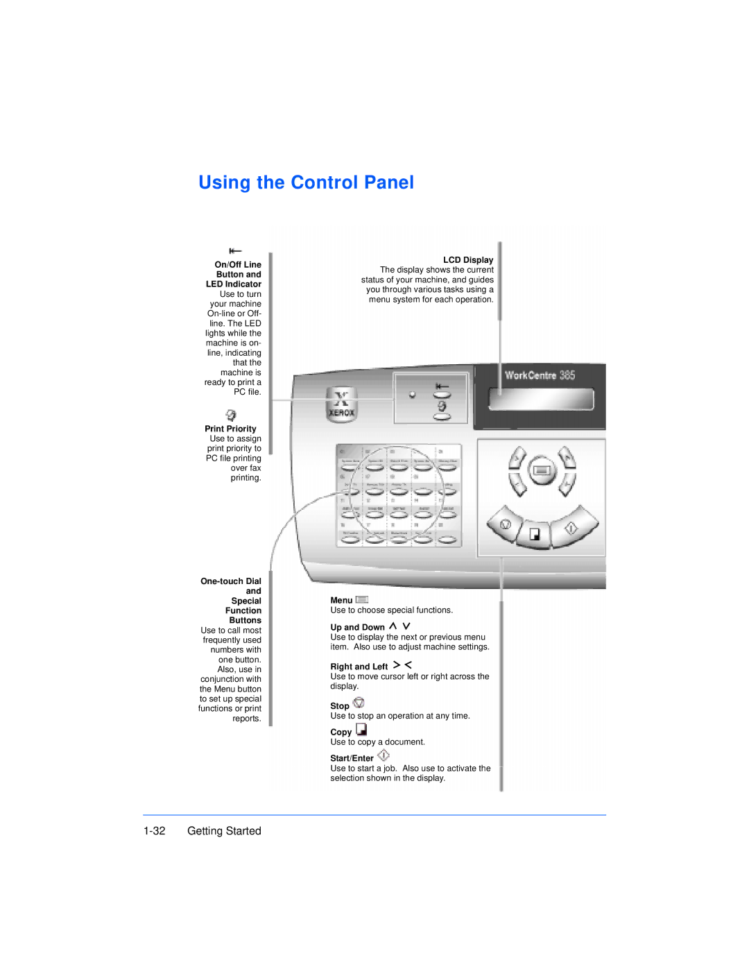 Xerox Pro 385 user manual Using the Control Panel, One-touch Dial Special Function Buttons 