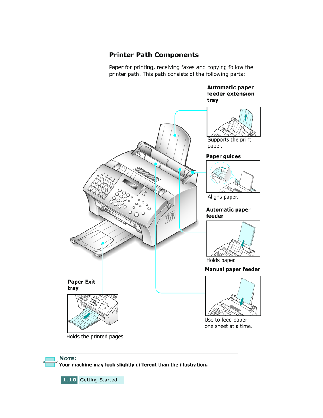 Xerox Pro 580 manual Printer Path Components, Automatic paper feeder extension tray, Paper Exit tray, Paper guides 