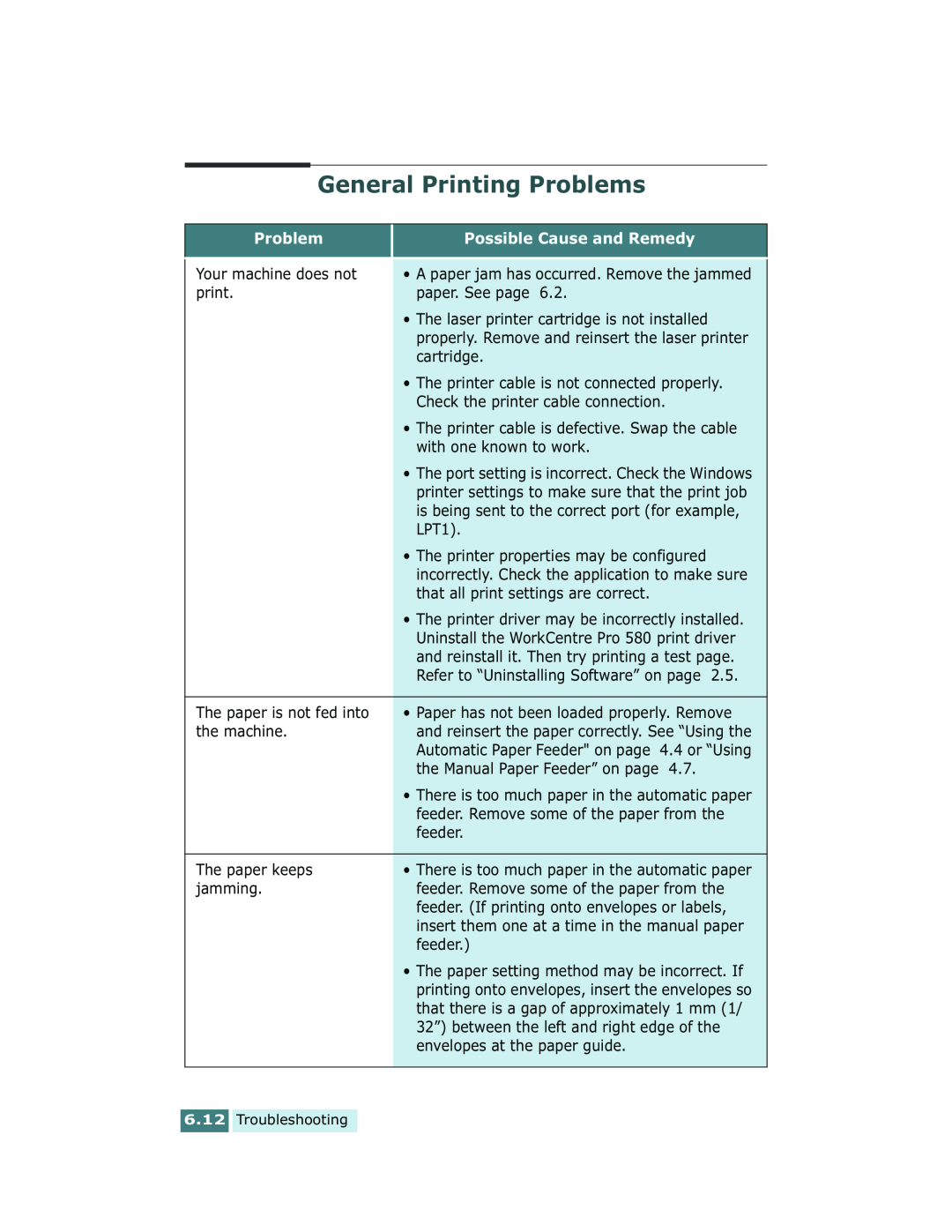 Xerox Pro 580 manual General Printing Problems, Possible Cause and Remedy 