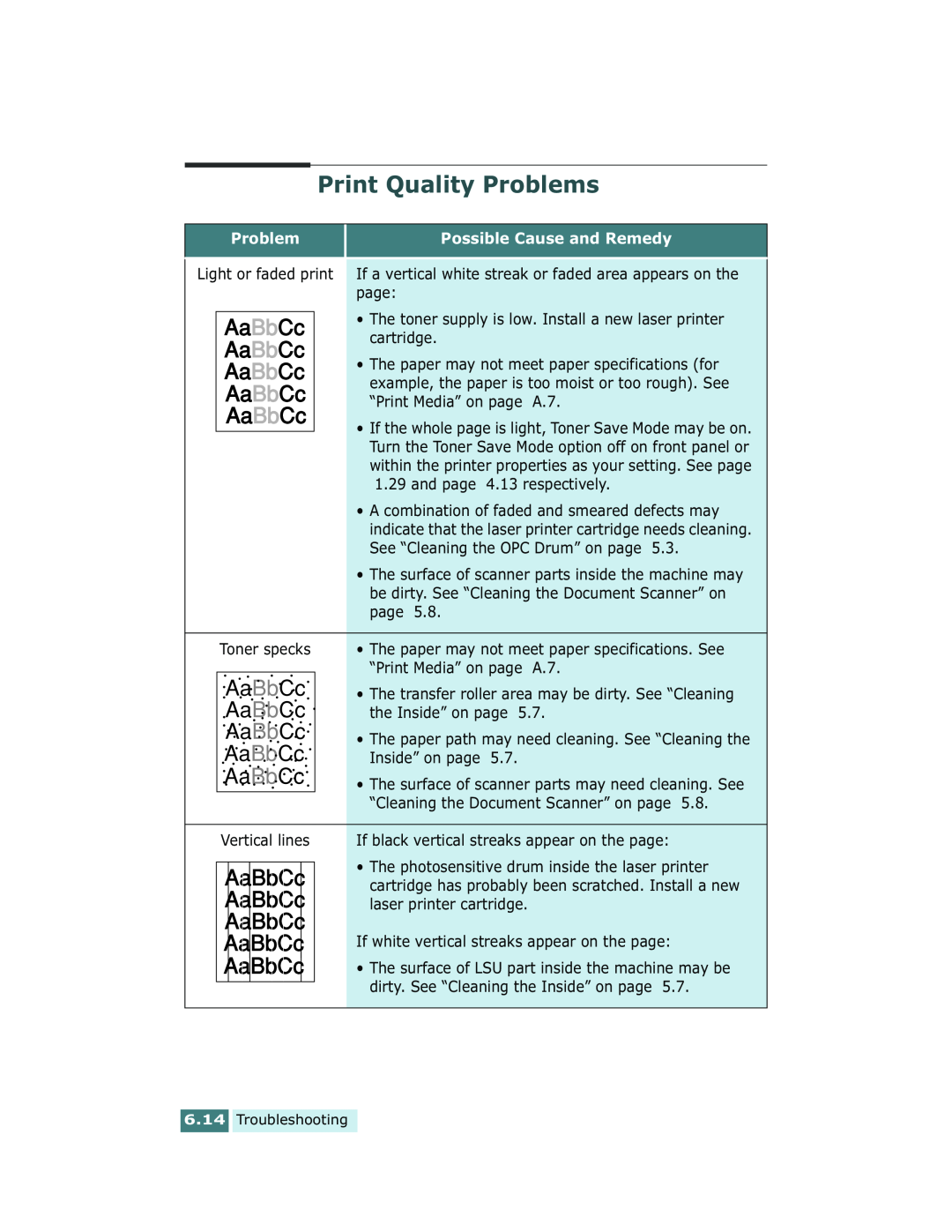 Xerox Pro 580 manual Print Quality Problems, AaBbCc 