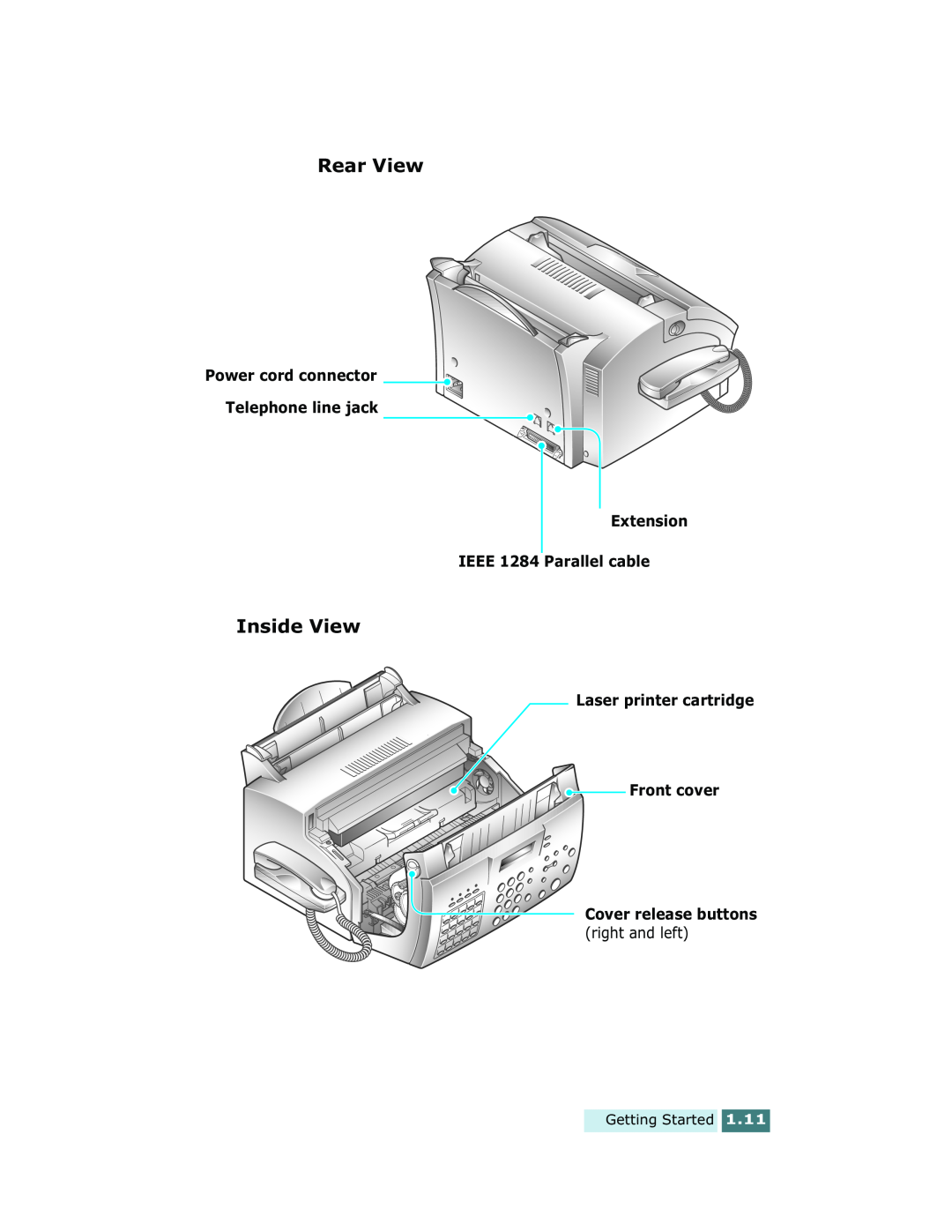 Xerox Pro 580 manual Rear View, Inside View, Power cord connector, Telephone line jack Extension IEEE 1284 Parallel cable 