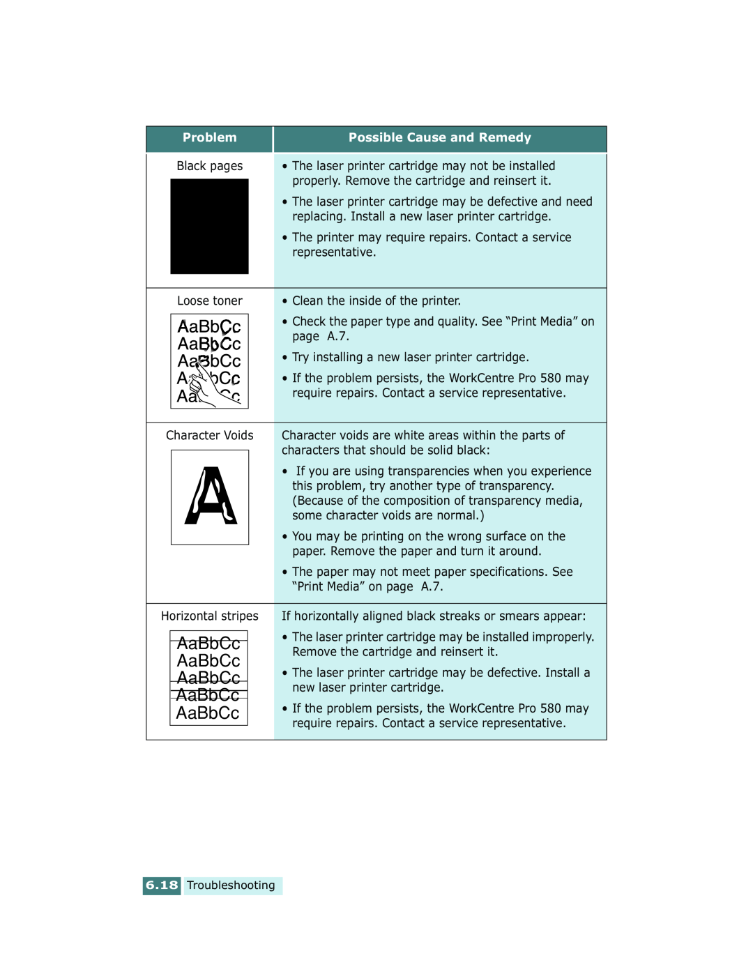 Xerox Pro 580 manual AaBbCc, Problem, Possible Cause and Remedy 