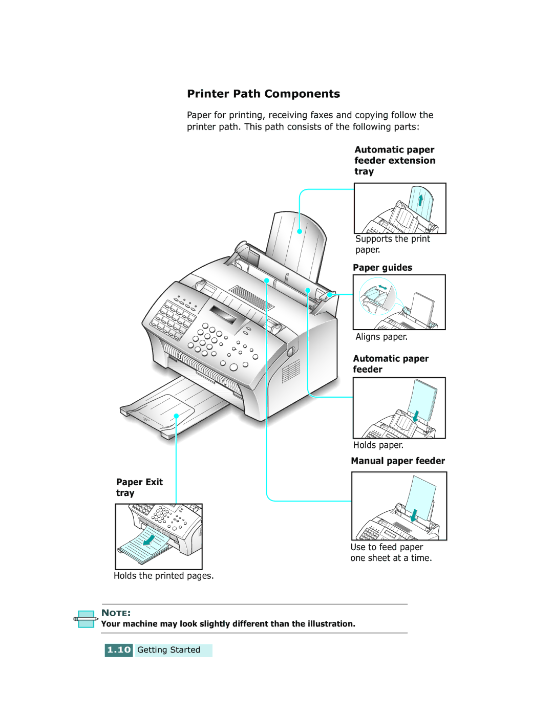 Xerox Pro 580 manual Printer Path Components, Automatic paper feeder extension tray Paper Exit tray, Paper guides 