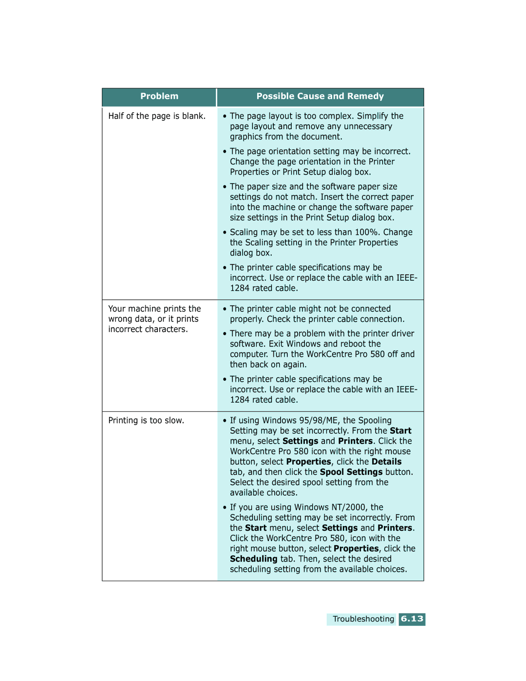 Xerox Pro 580 Change the page orientation in the Printer, Properties or Print Setup dialog box, Dialog box, Rated cable 