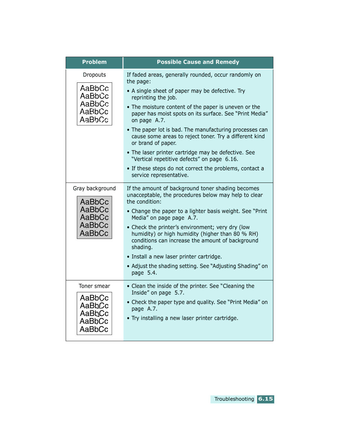 Xerox Pro 580 If faded areas, generally rounded, occur randomly on, Single sheet of paper may be defective. Try, Condition 