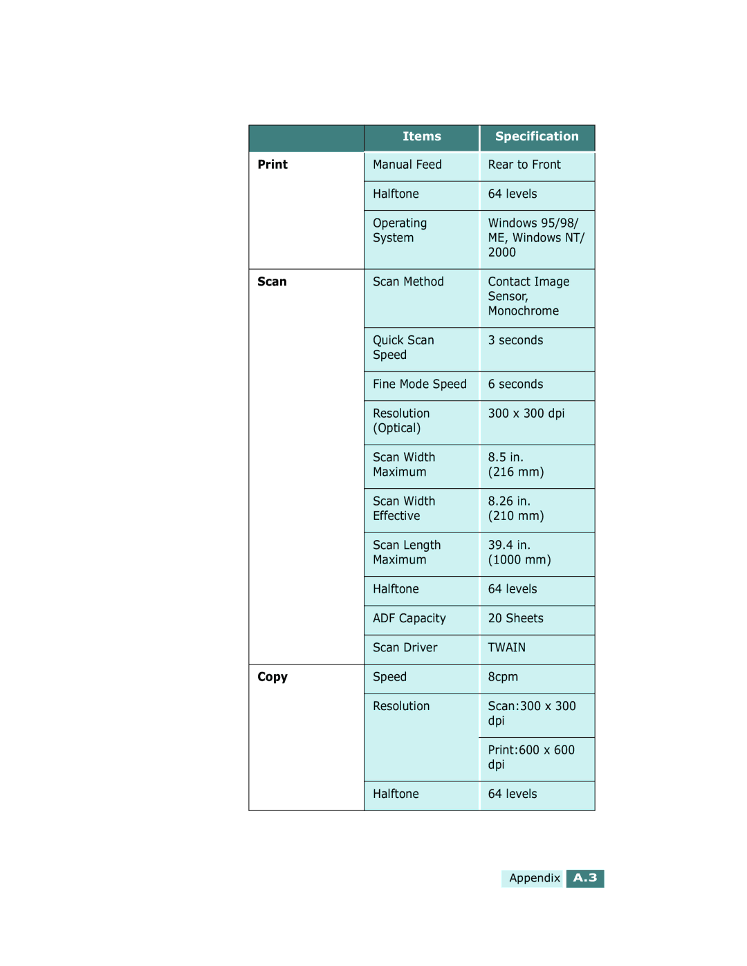 Xerox Pro 580 manual Scan, Copy 