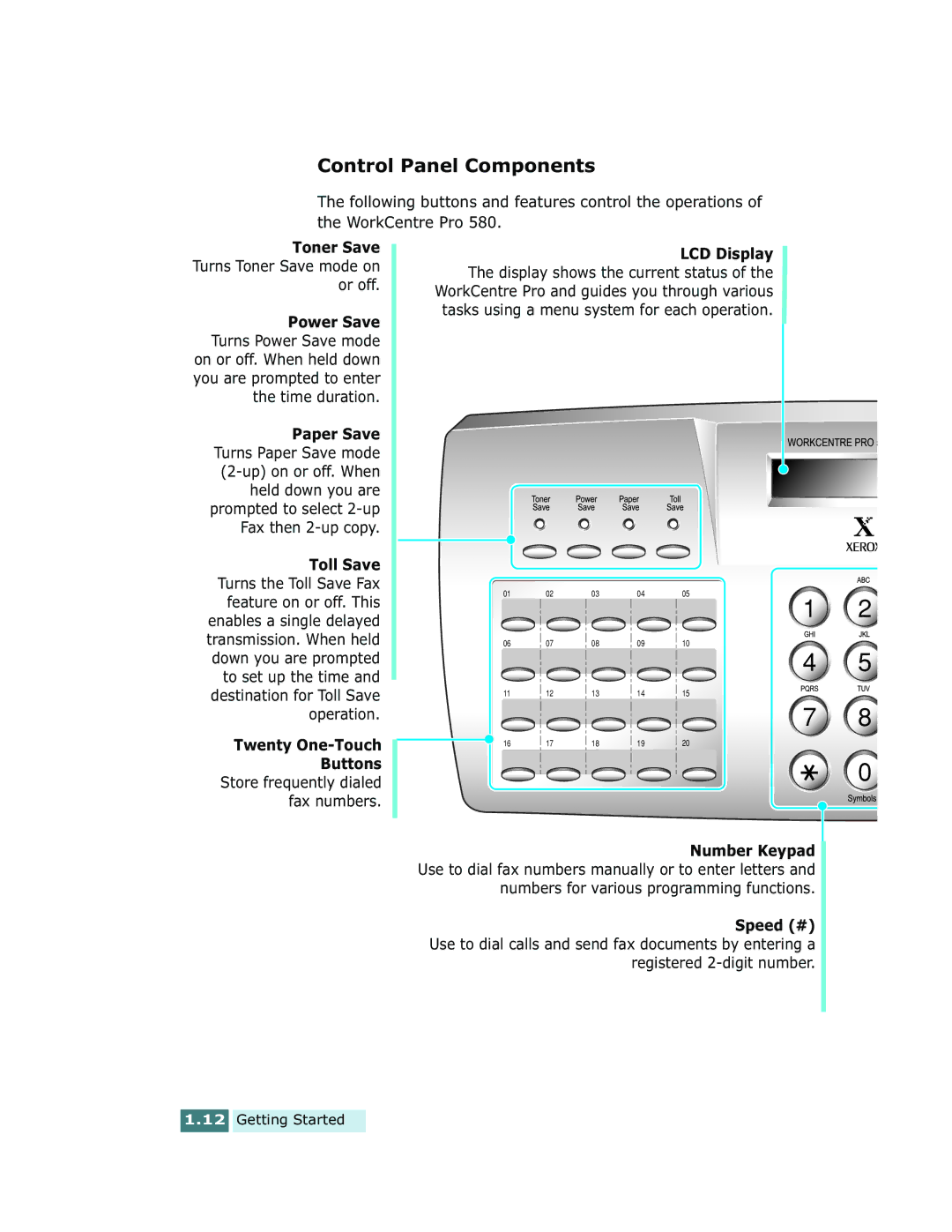 Xerox Pro 580 manual Control Panel Components, Twenty One-Touch Buttons Store frequently dialed fax numbers 