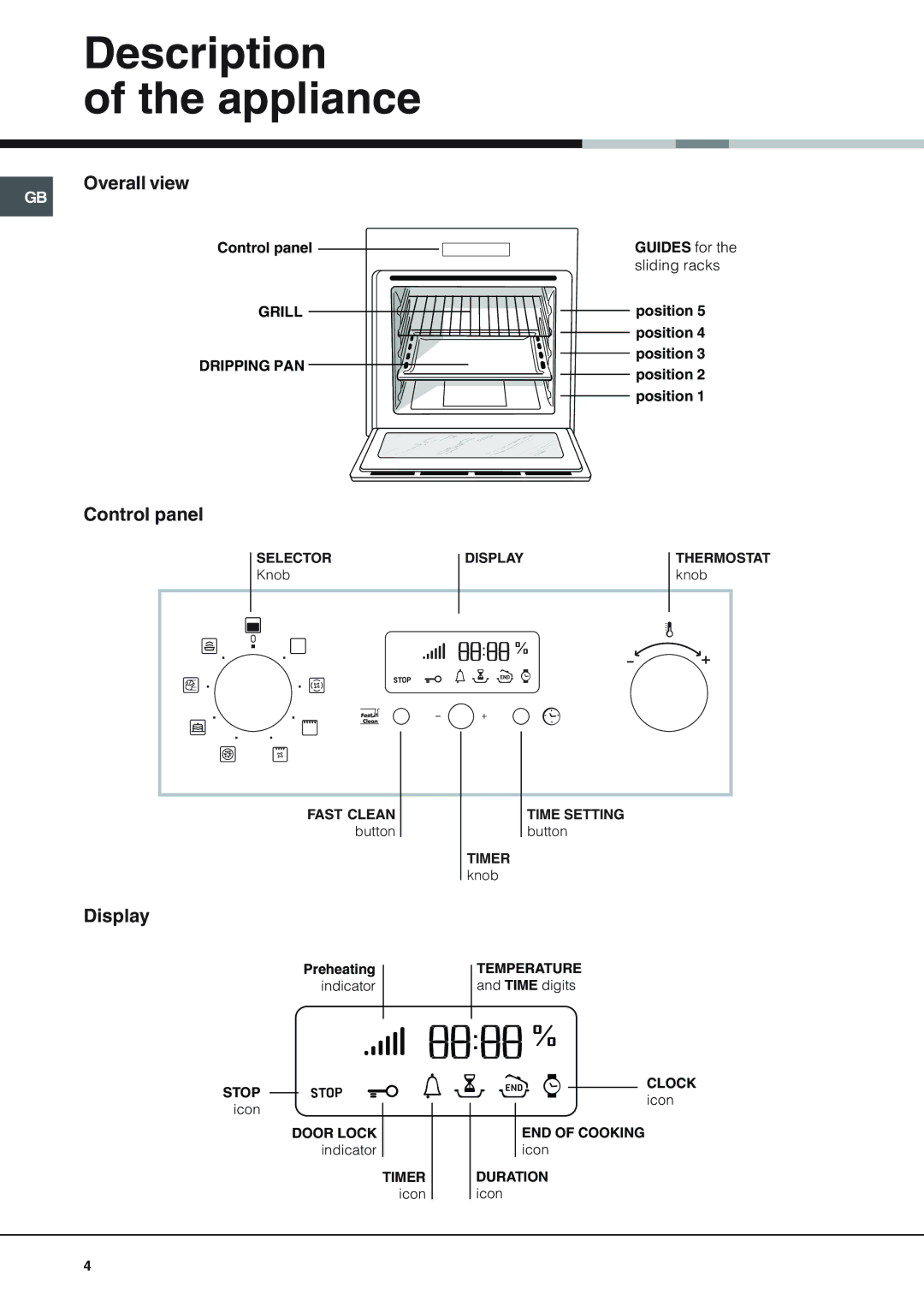 Xerox SH89PX, SY89PG, SE89PG X manual Description Appliance, Overall view, Control panel, Display 