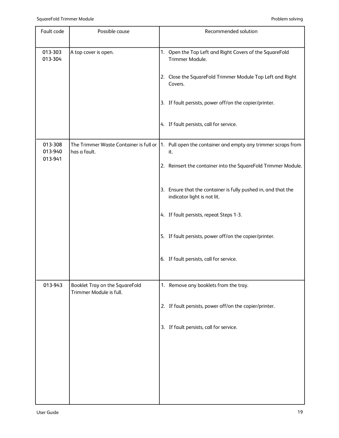 Xerox SquareFold Trimmer manual If fault persists, power off/on the copier/printer 