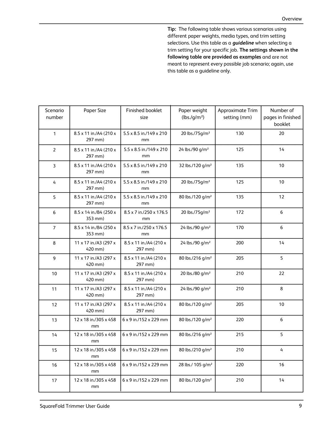 Xerox SquareFold manual Lbs./g/m² Setting mm 