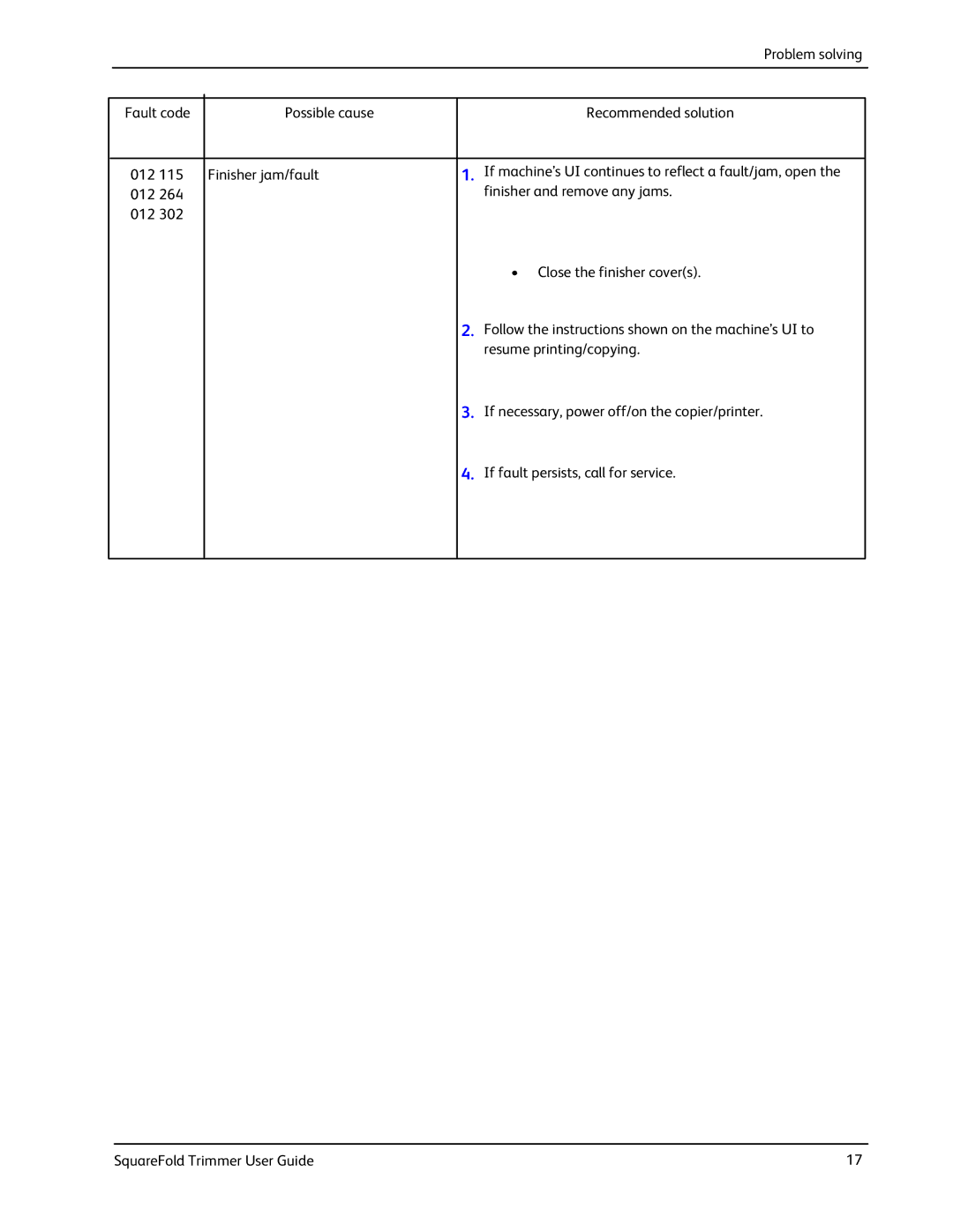 Xerox SquareFold manual Possible cause Recommended solution 