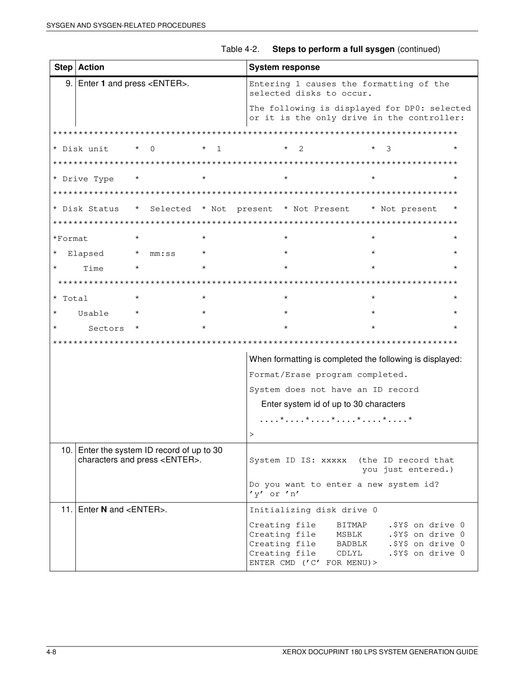 Xerox t 180 manual Steps to perform a full sysgen Step Action System response 