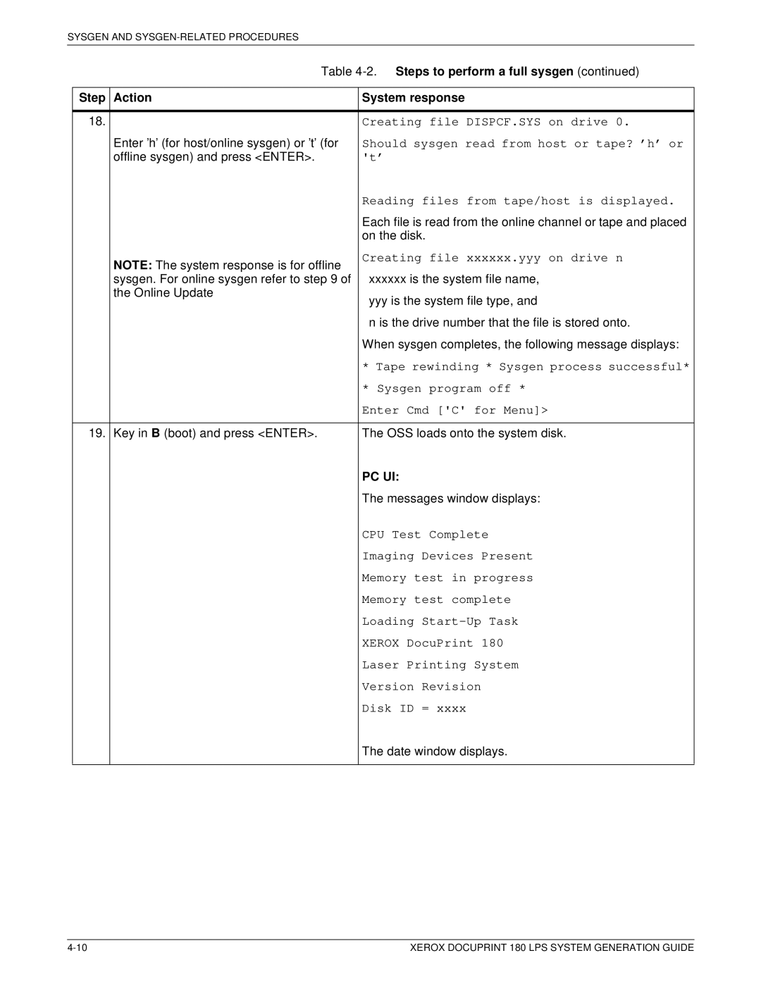 Xerox t 180 Creating file DISPCF.SYS on drive, Should sysgen read from host or tape? ’h’ or, Sysgen program off, Disk ID = 