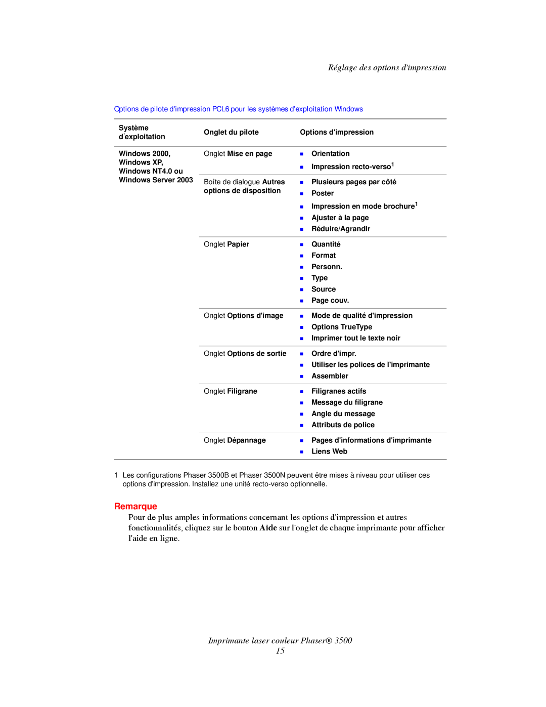 Xerox TM 3500 manual Remarque 