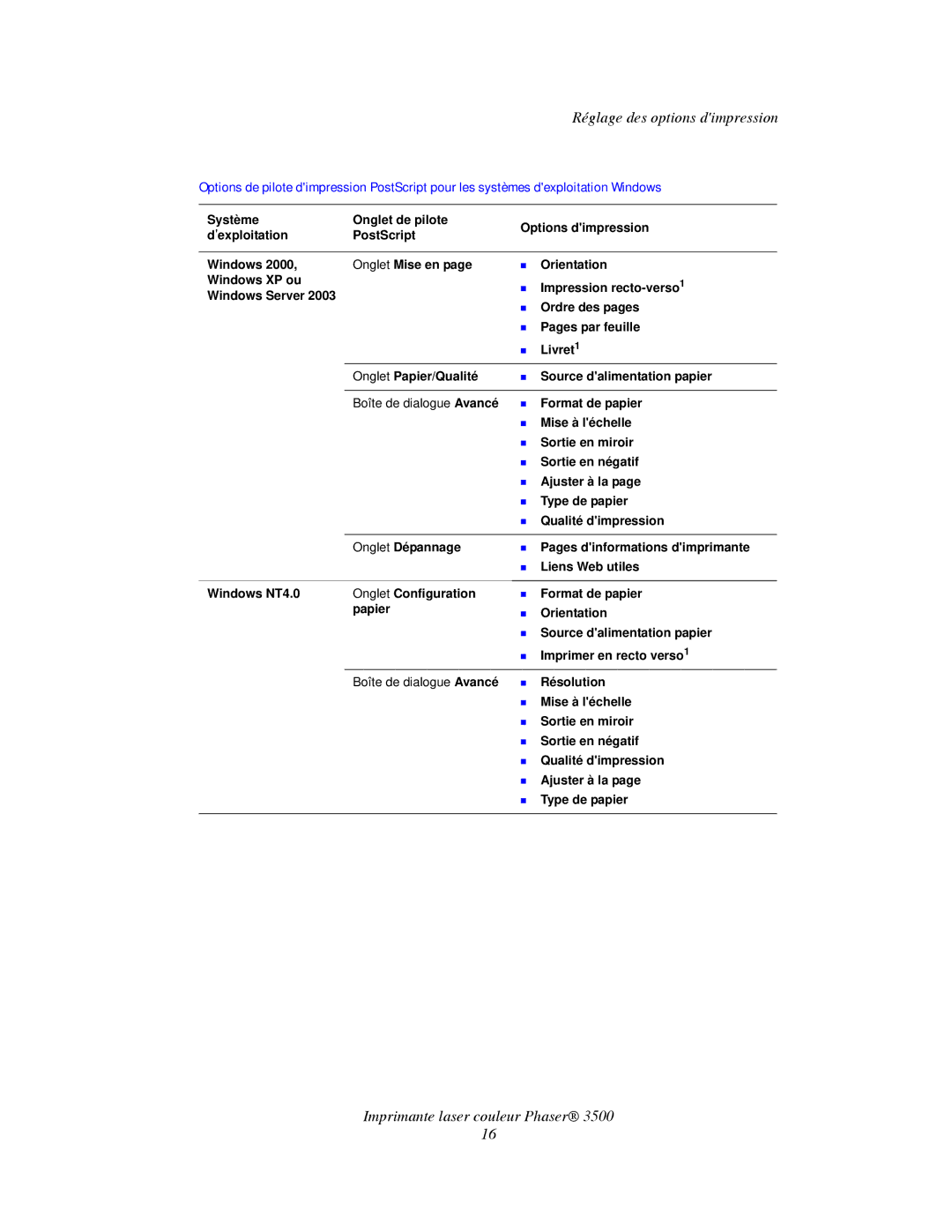 Xerox TM 3500 manual Réglage des options dimpression 