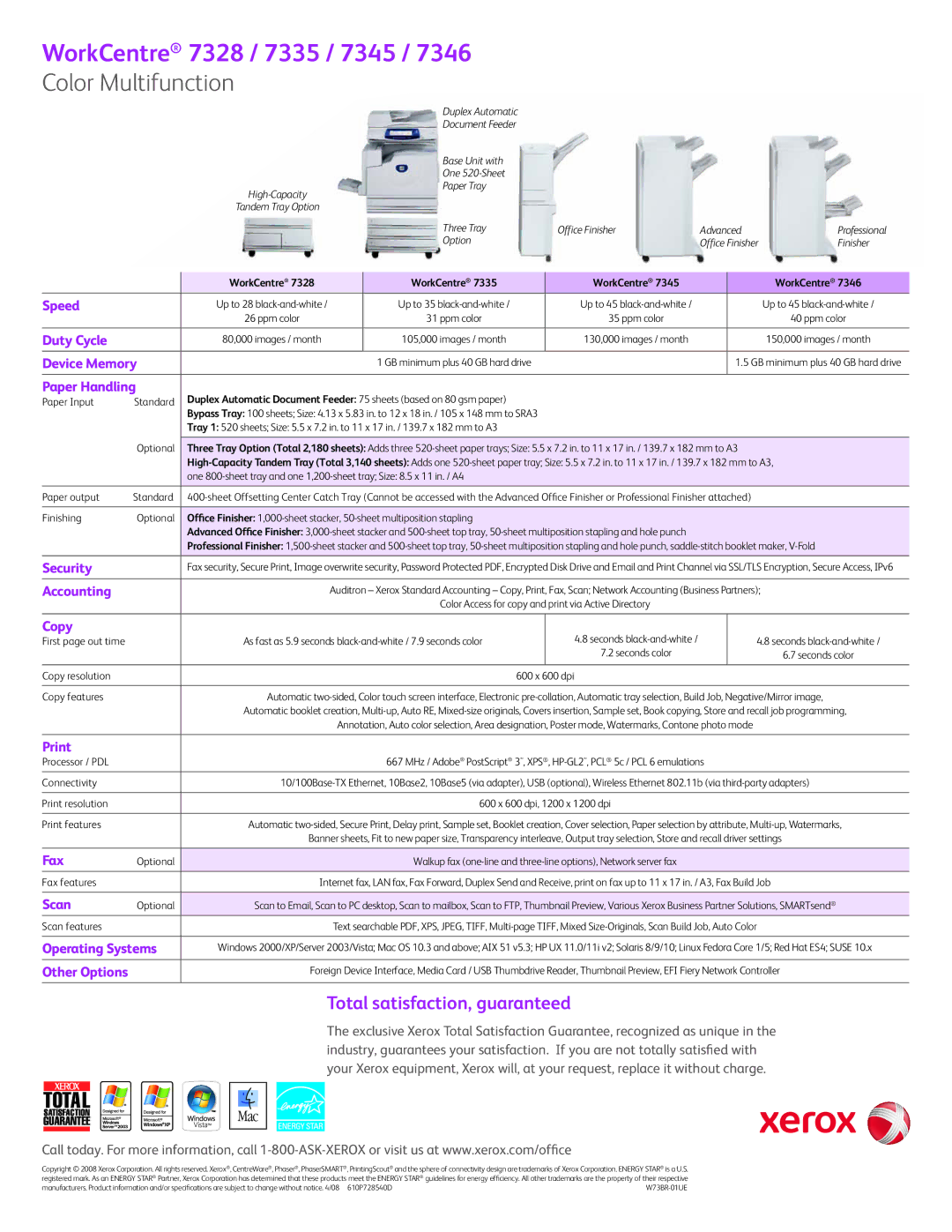 Xerox TV2802UK manual WorkCentre 7328 / 7335 / 7345, Total satisfaction, guaranteed, Other Options 