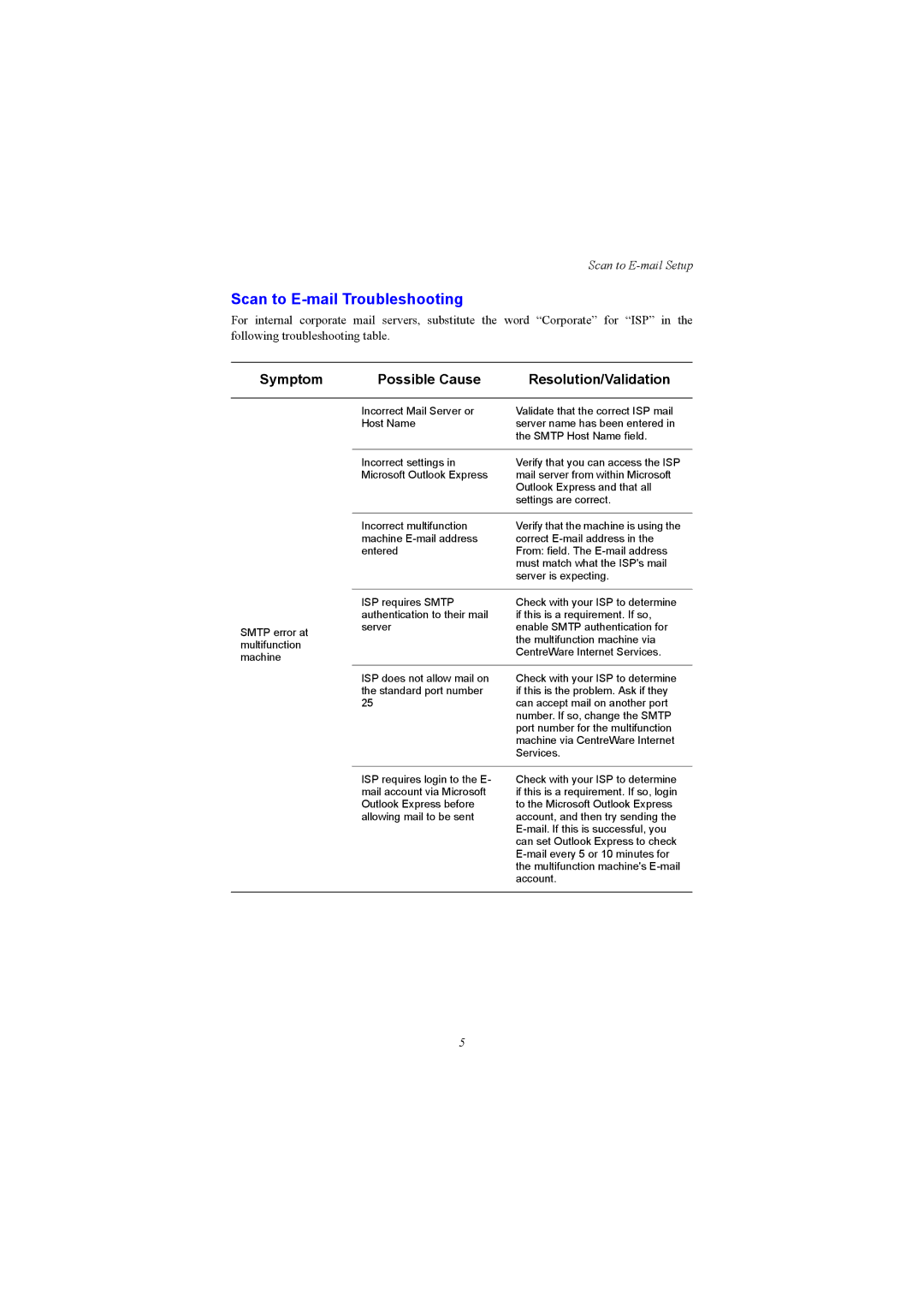 Xerox WC5230 setup guide Scan to E-mail Troubleshooting, Symptom Possible Cause Resolution/Validation 