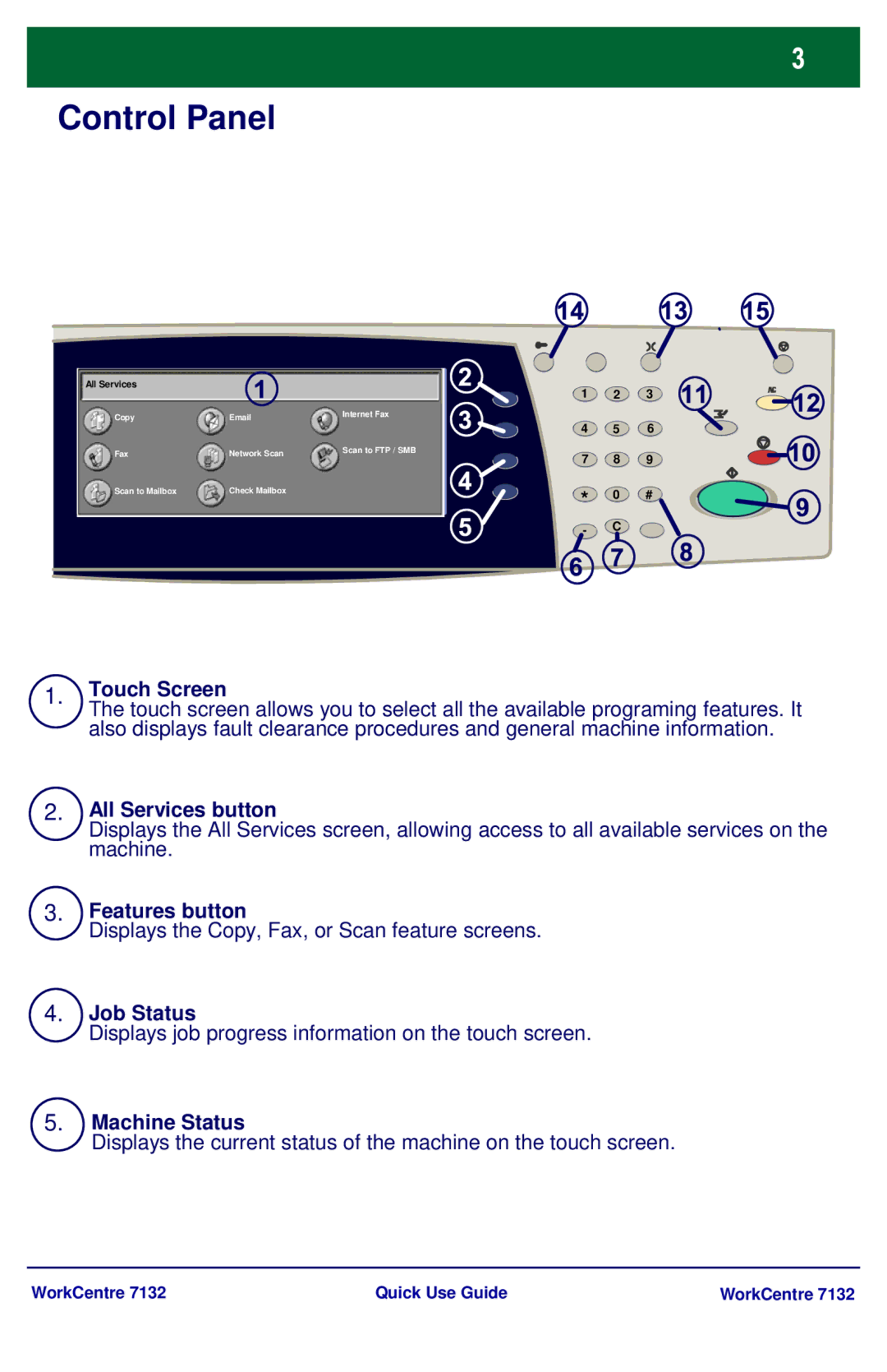 Xerox WorkCenter 7132 manual Control Panel, Touch Screen 