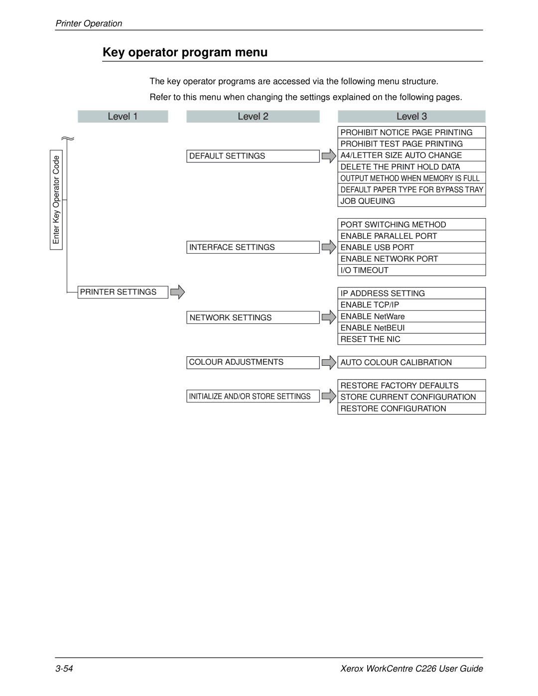 Xerox WorkCentre C226 manual Key operator program menu, Level 