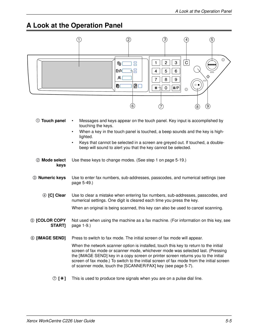 Xerox WorkCentre C226 manual Look at the Operation Panel 